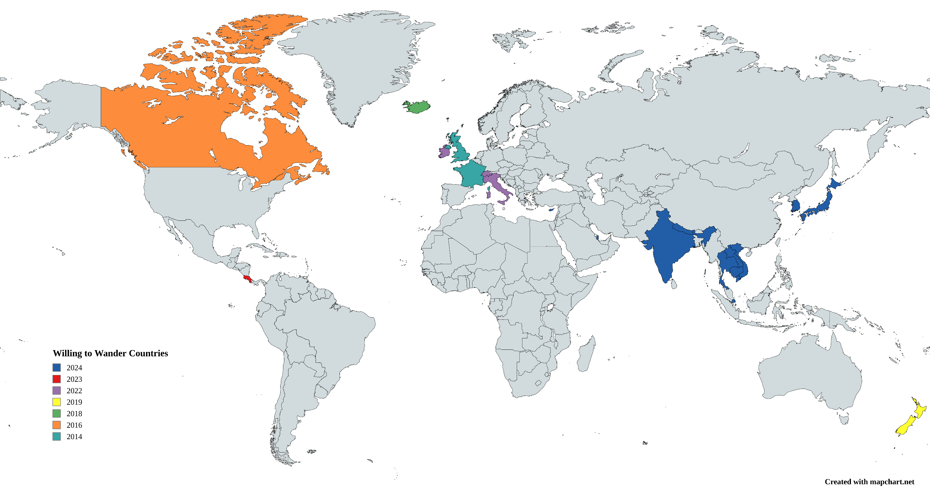 Bring on the Data! The First Four Months of Full Time Travel